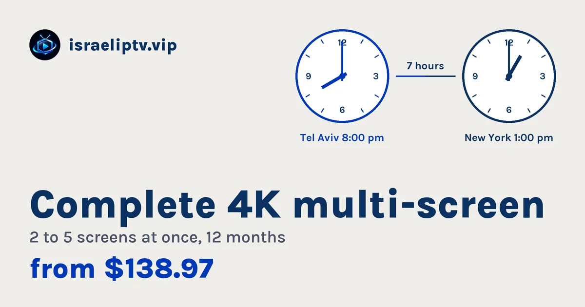 Complete 4K multi-screen card: 2 to 5 screens at once, 12 months, from $138.97, next to clocks showing 8:00 pm in Tel Aviv and 1:00 pm in New York
