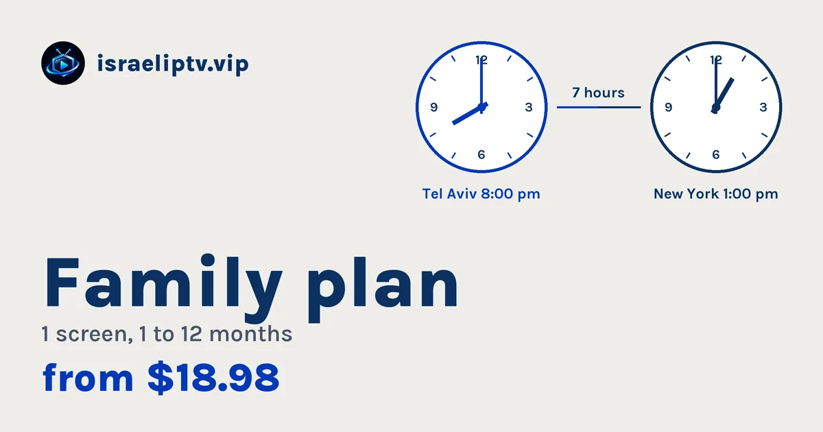 Family plan card: 1 screen, 1 to 12 months, from $18.98, next to clocks showing 8:00 pm in Tel Aviv and 1:00 pm in New York