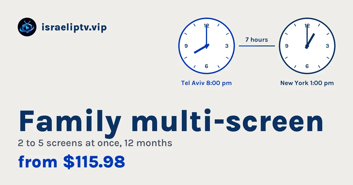 Family multi-screen card: 2 to 5 screens at once, 12 months, from $115.98, next to clocks showing 8:00 pm in Tel Aviv and 1:00 pm in New York