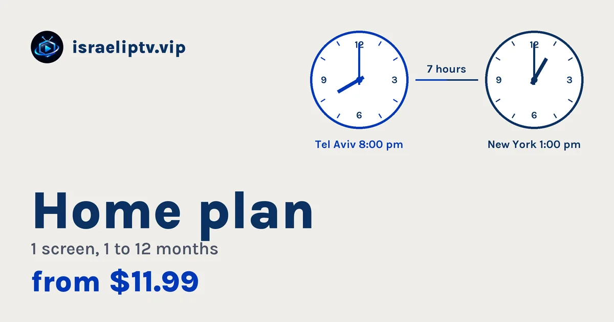 Home plan card: 1 screen, 1 to 12 months, from $11.99, next to clocks showing 8:00 pm in Tel Aviv and 1:00 pm in New York