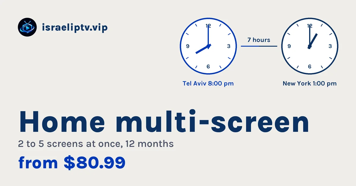 Home multi-screen card: 2 to 5 screens at once, 12 months, from $80.99, next to clocks showing 8:00 pm in Tel Aviv and 1:00 pm in New York